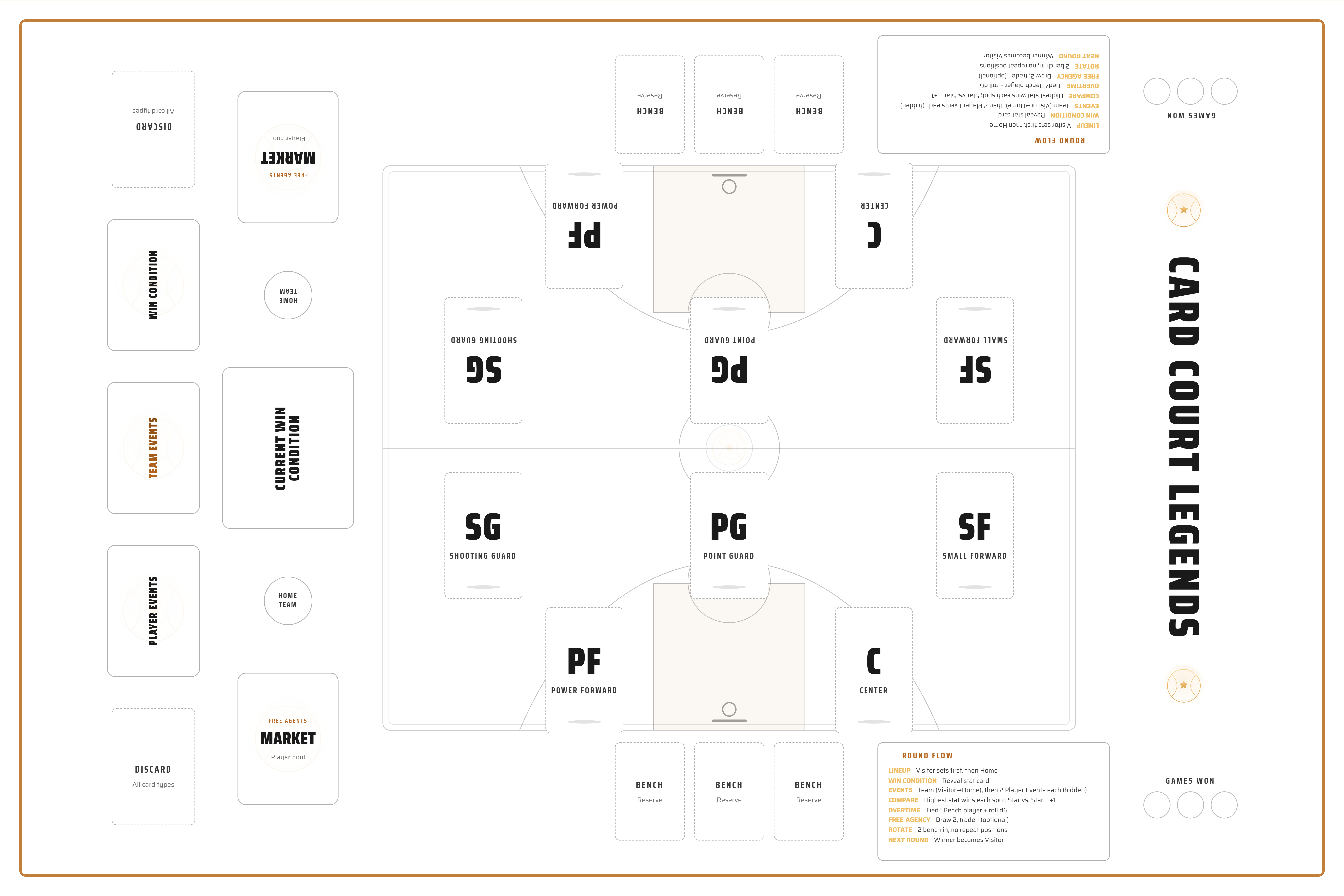 The Card Court Legends game board — starting five positions, bench, free-agent market, and round-flow rules